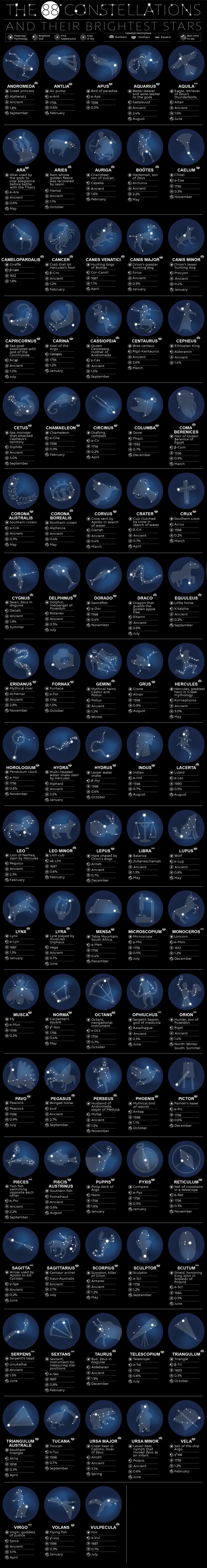 The 88 Constellations And Their Brightest Stars Infog 